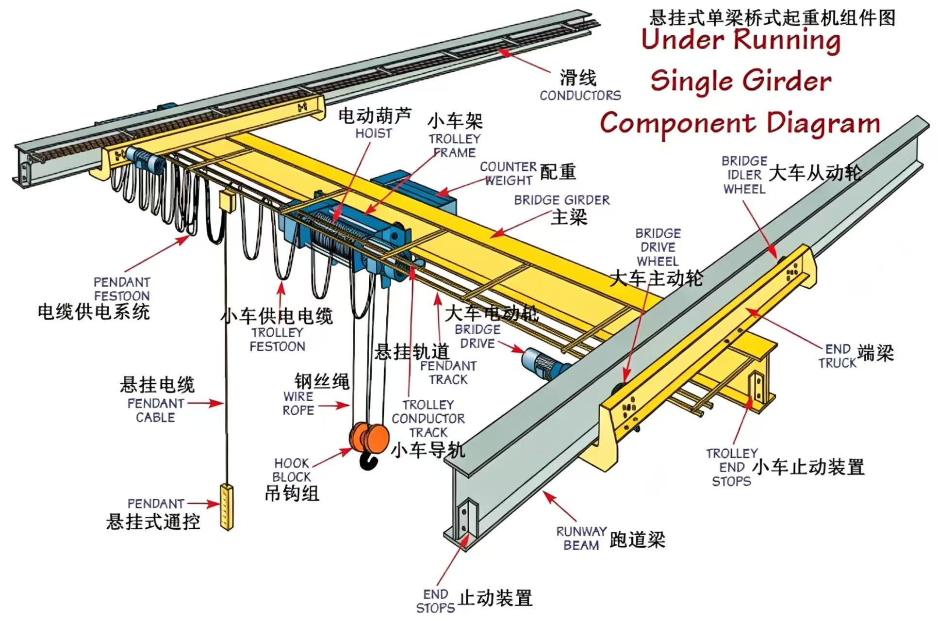 悬挂式单梁桥式起重机组件图.jpg
