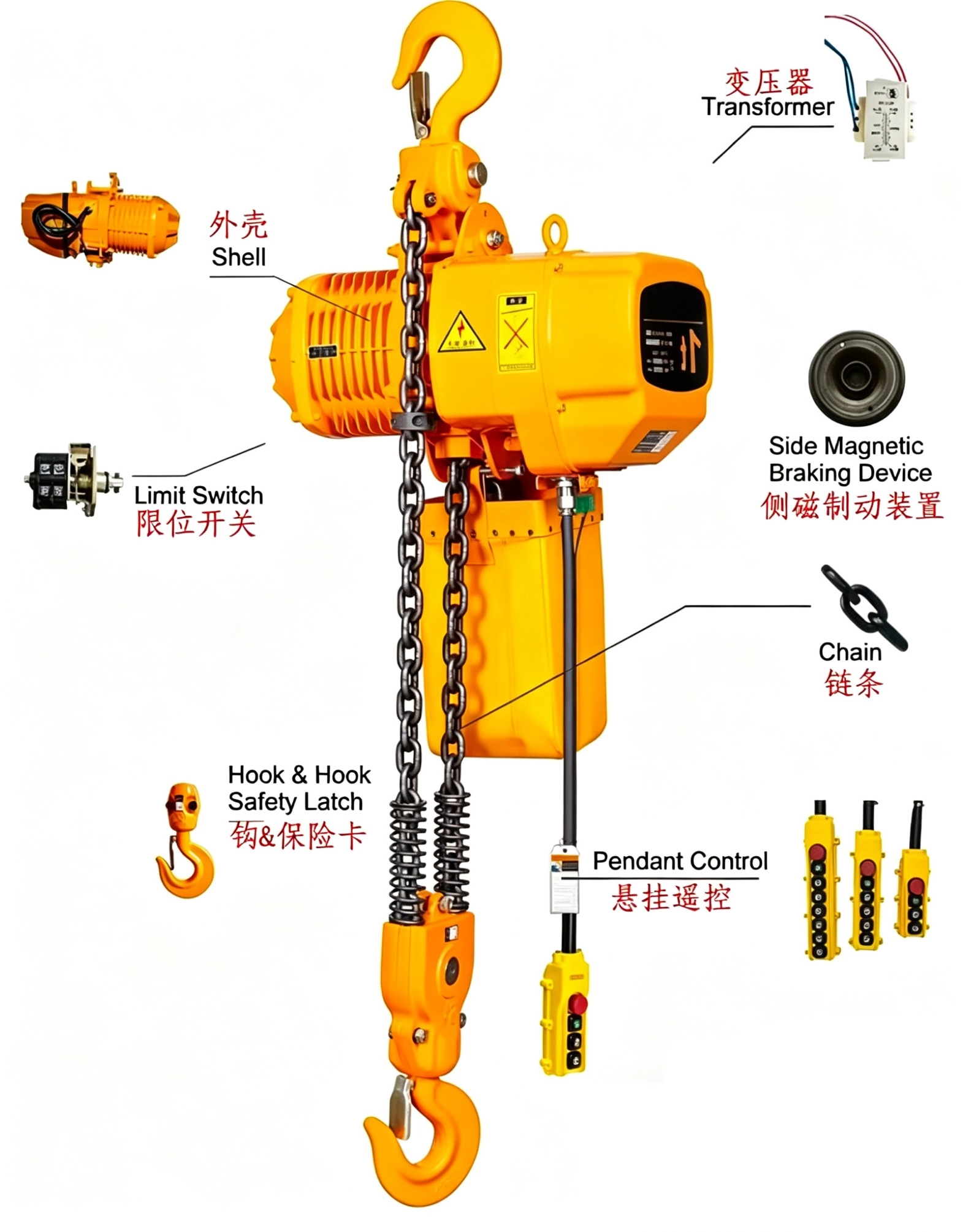 Electric Chain Hoist Components and Working Principle Explained