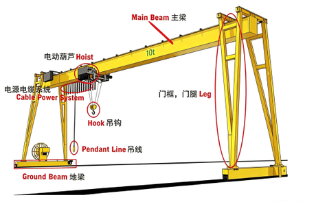 龙门起重机的部件及结构解析.jpg