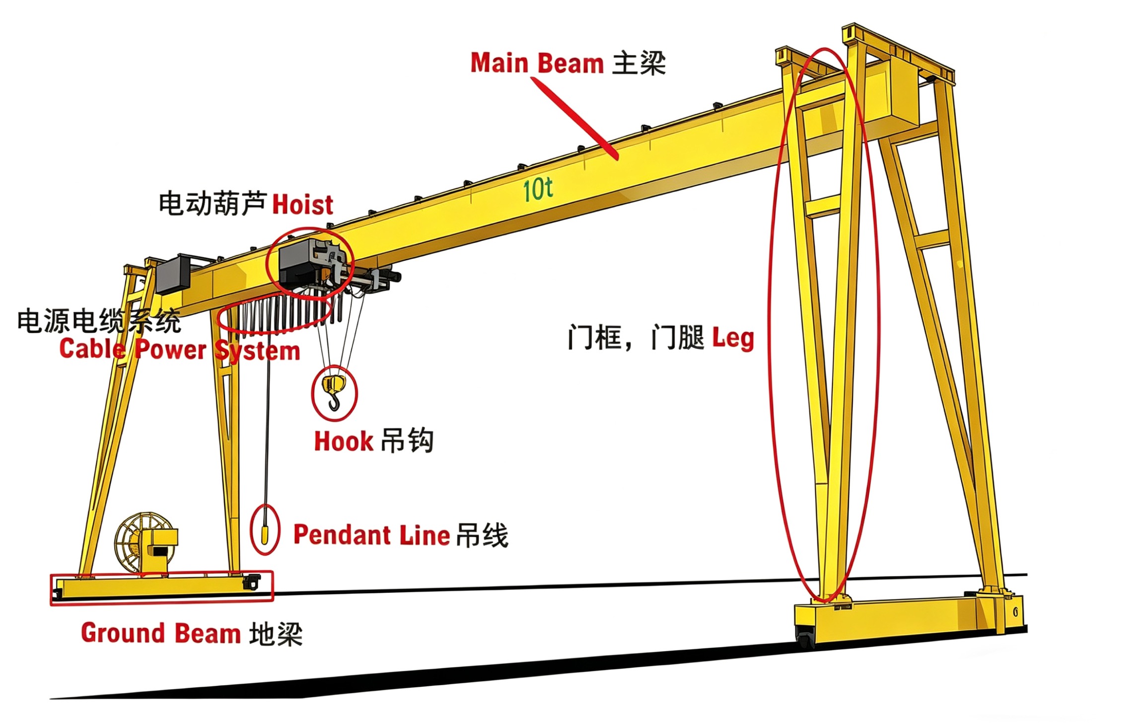 龙门起重机的部件及结构解析.jpg